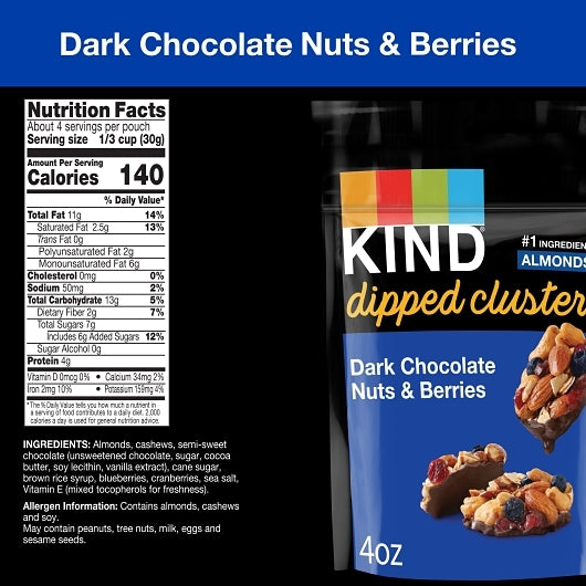 KIND Dipped Clusters