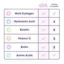 Obvi More Than Collagen Protein Powder