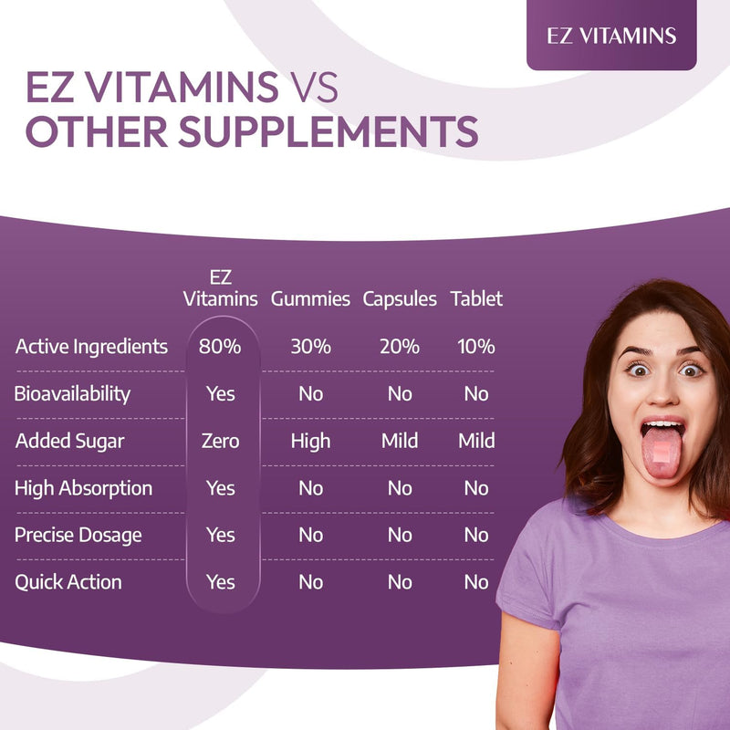 EZ VITAMINS Dissolvable Oral Beauty Strips - Hair, Skin, & Nails