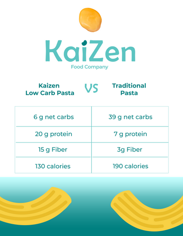 Kaizen Food Company Low Carb Plant Based Pasta 8 oz (226g)